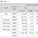 (주)에스엔에이치 이미지