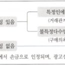 국제자유도시개발센타 (제주장애인요양병원방면) | 법 제24조(기부금의 손금불산입)