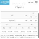 안목26펜션 이미지