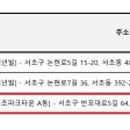 반포대로 217 (9) 이미지