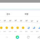 청미천자전거길 이미지