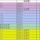 가온세무회계 이미지