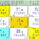 철광석 무역업으로 성공한 사주 이미지