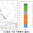 동북닭갈비 이미지