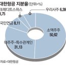현대석유주 이미지