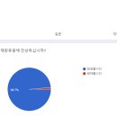 4월 30일 재량휴원 확정안내 이미지