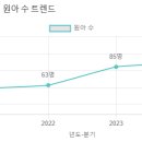 새두산유치원 이미지