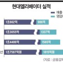 현대엘리베이터공사 이미지