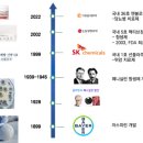 바이오테크(Biotech) 이미지