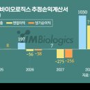 아이엠바이오 이미지