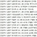 연세예피부과의원 이미지