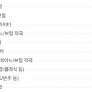 꿈꾸는기타음악학원 이미지