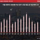 금리 인상에 서울 중·대형 빌딩 거래 둔화…1년 새 반토막 이미지