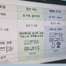 성애약국 | 내돈내산 백내장 수술 후기 - 대전 이안과