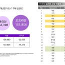 한결할인마트 | 대형 마트 vs 온라인 쇼핑몰 – 생활용품 최저가 공략법
