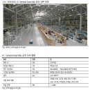 (주)보행글로벌 | [현대차] 미국 산업시찰 후기 _ 증권사별 요약 정리