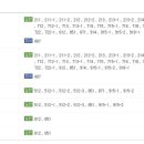 장이비인후과의원 이미지