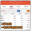 비엠 | 1억 투자로 3,200만 원 익절! 에코프로비엠 실전 투자 후기(재매수 계획)