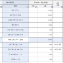 안무경가정의학과의원 이미지