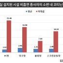 MG당구장 이미지