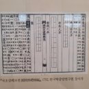 초등 주말갈만한곳 추천!!국립기상박물관..측우기는 누가 만들었나^^