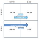 내가 만들어가는 이야기📚, interactive contents