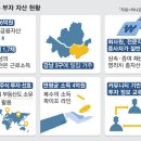 영앤리치(Young&Rich) 이미지