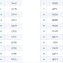2028년 10월 15일 곰배령 단풍산행 (강원 인제군) 이미지