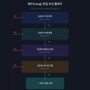 선트레이딩