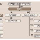 SK(주) 이미지