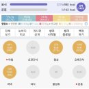 홈트레이닝(오전) 이미지