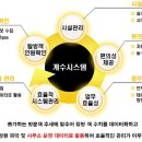 피플짐 이미지