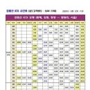 강릉역 이미지