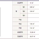 입암3주공아파트 네이버블로그