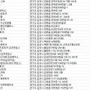 ㈜렌트카킹 이미지
