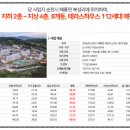 신대IC교 - 평택시 | 신대IC교