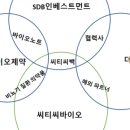 (주)씨티씨바이오 이미지