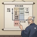 (주)바이오비 | 사케 니혼슈 종류 총정리: 라벨 읽는 법부터 특정명칭주까지 완벽 가이드 (日本酒「にほんしゅ」の種類)