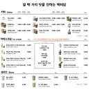 백미당현대 이미지