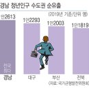 수도권인구집중과 학령인구감소를 바라보며.. 이미지