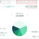 꿈드림작은도서관 | [공지] 20대에 1억 모은 후기_운, 스노우볼, 예적금
