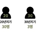 파도유한책임회사 이미지