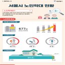 서울특별시남부노인보호전문기관 이미지