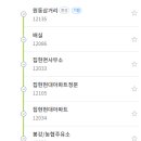 공영버스터미널 삼거리 이미지