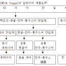 우리문 글월문과 글자자를 몰라야 한다? 유태족발이 해석이 정통주류? 헬렐레?? 이미지