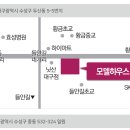 수성 데시앙 리버뷰