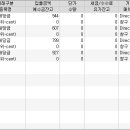 처음으로 배당금 받았네여..ㅋ 이미지