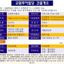 교원투어빌딩 임대 종각역 사무실 청계천로 관철동
