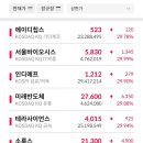 (주)미래토건 네이버블로그