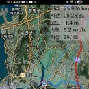 영암천 발원지를 찾아서(적자 생존:뭐든 적어야) 이미지